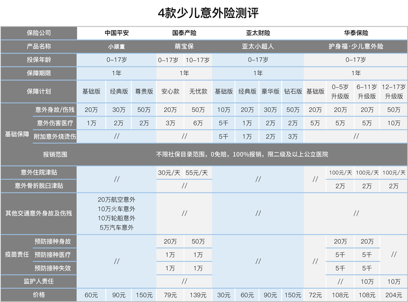 儿童意外险全.jpg
