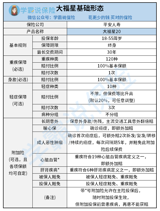 大福星形态.png