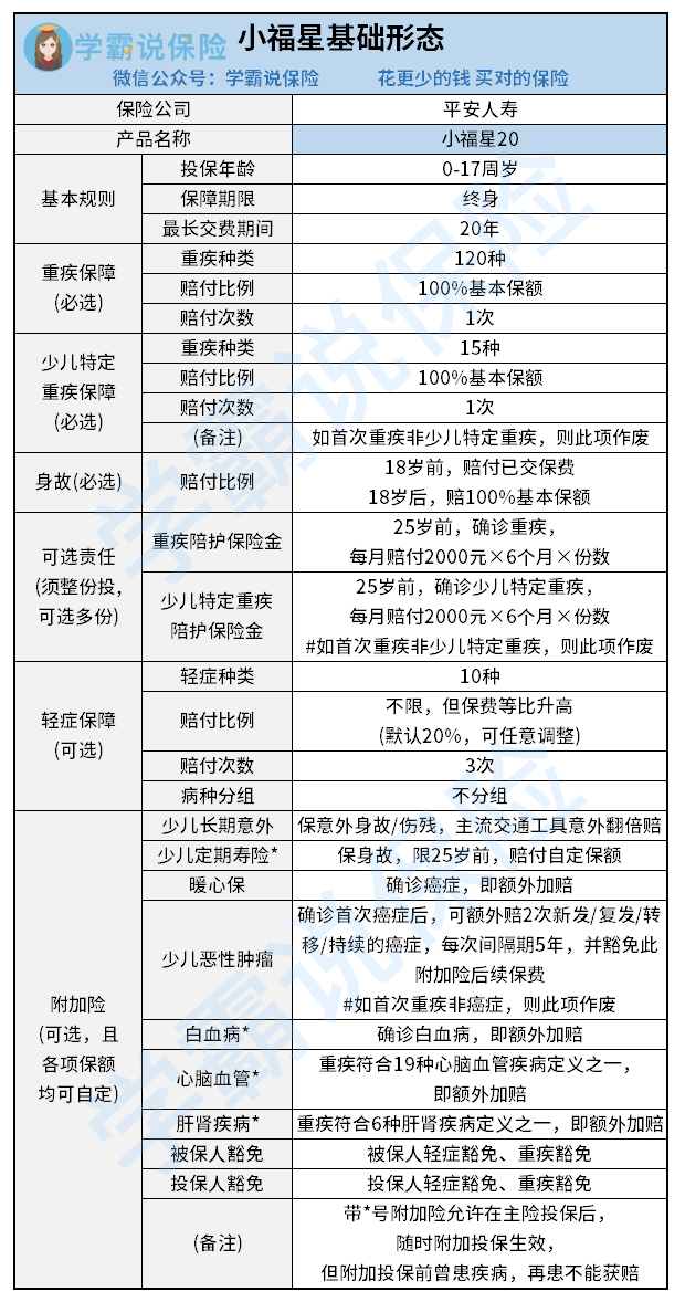 小福星形态.png
