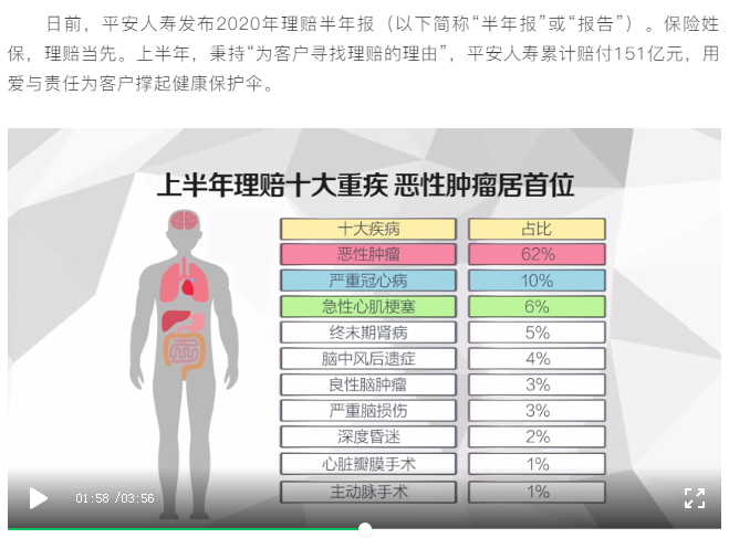 平安人寿2020上半年理赔报告截图.png