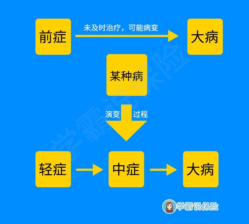 前症的概念.jpg