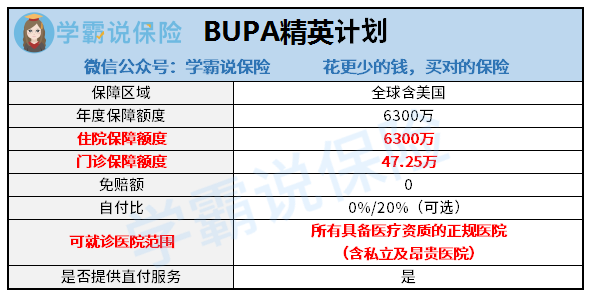 BUPA精英计划.png