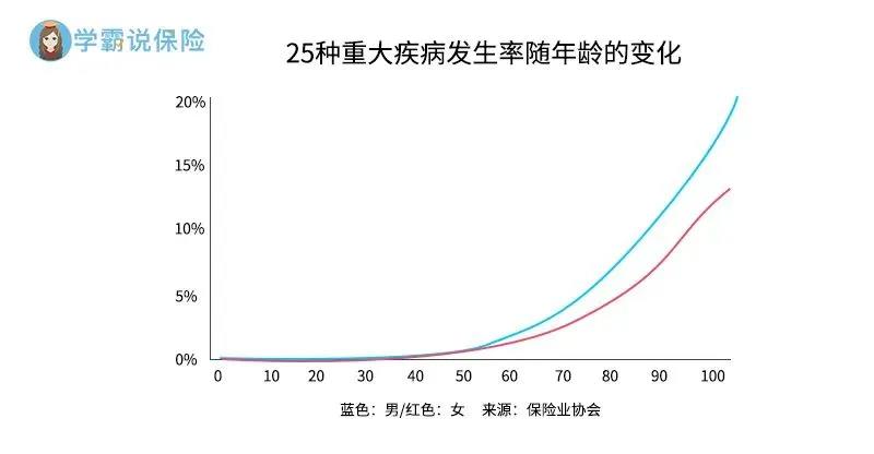 重疾发病率.jpg