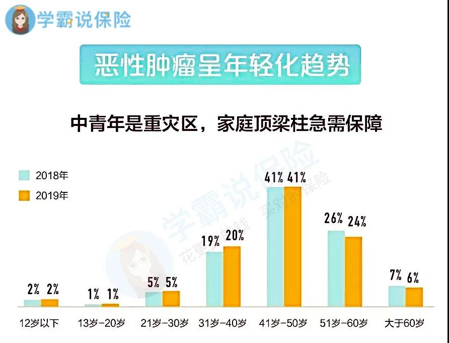 恶性肿瘤年轻化.jpg