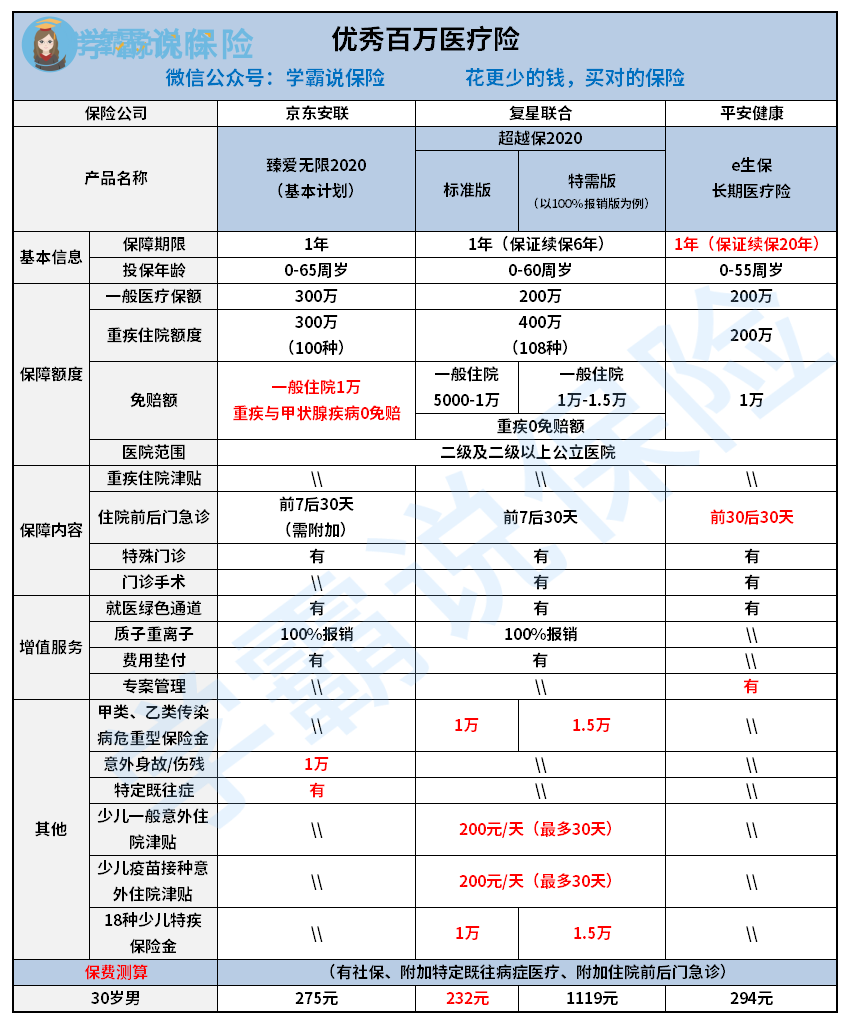 20201116190941-HsQBny.png 优秀百万医疗险.png