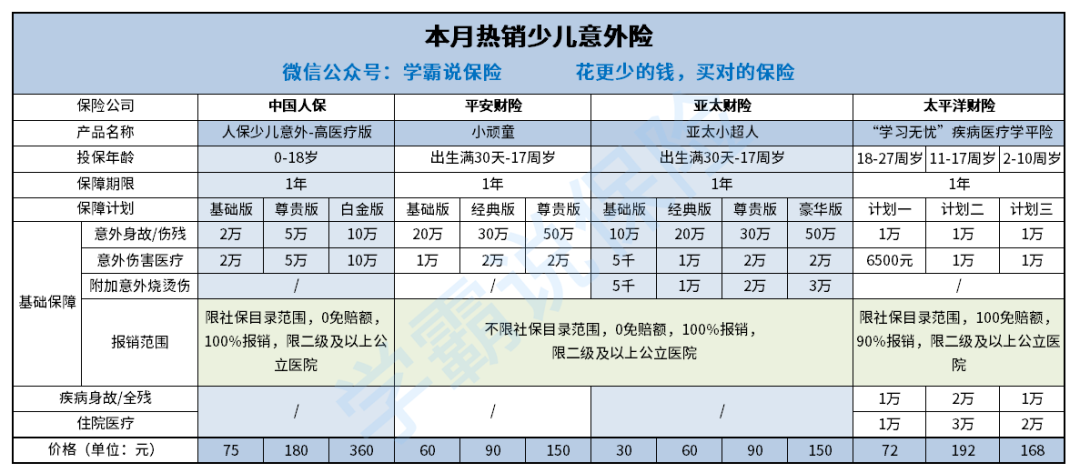 本月热销少儿意外险.png