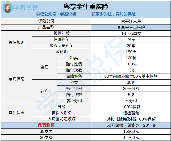 粤享金生重疾险保障内容.png