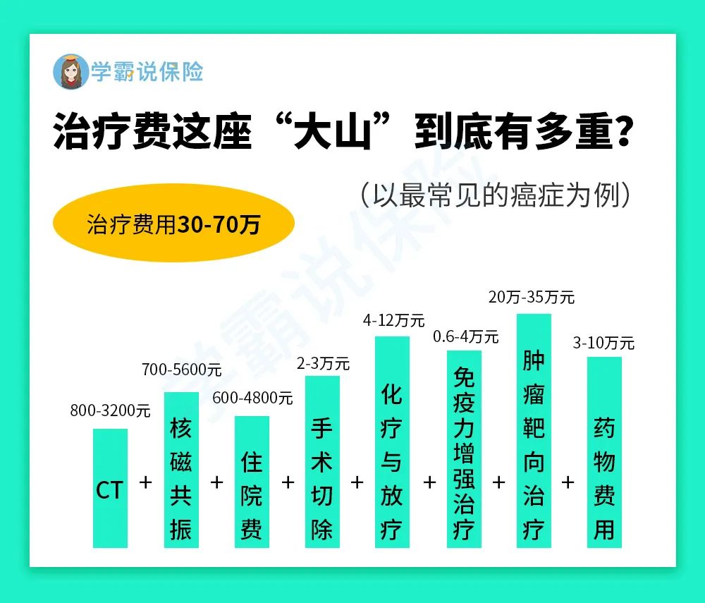 治疗费这座“大山”到底有多重？.jpg