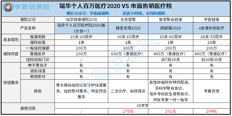 瑞华个人百万.png