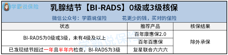 20201229112847-dKSbTu.png 乳腺结节1.png