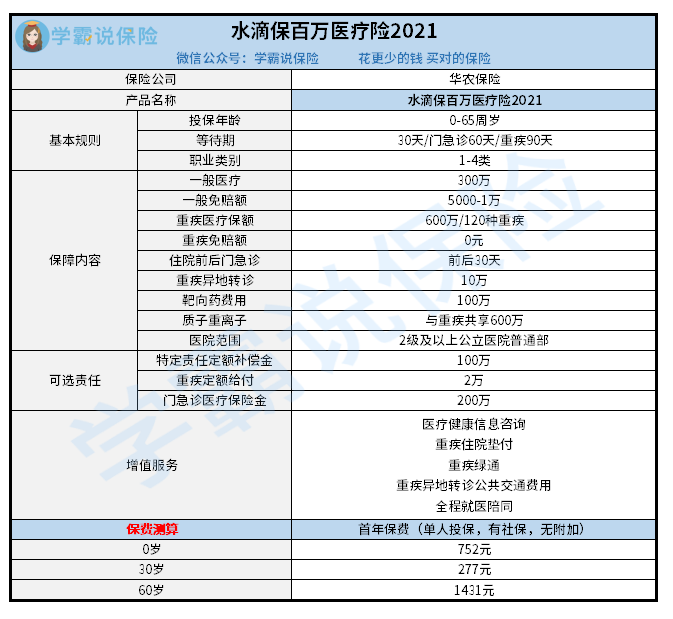 水滴保百万医疗险2021.png