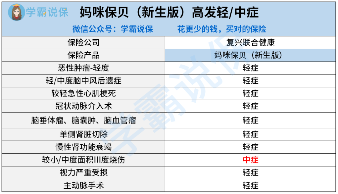 1  妈咪保贝新生版高发轻中症.png