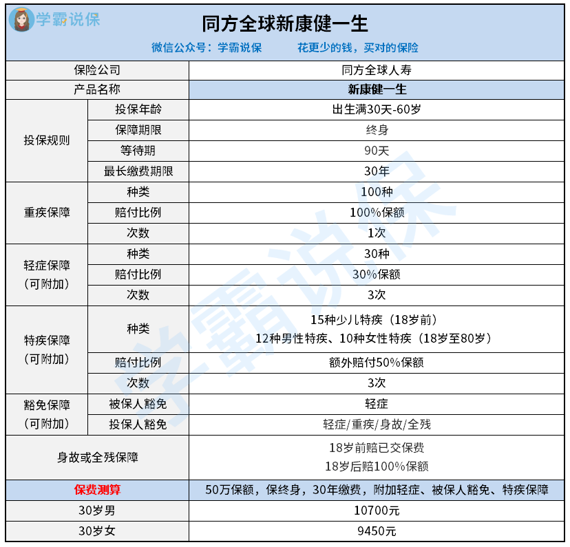 新康健一生保障图.jpg