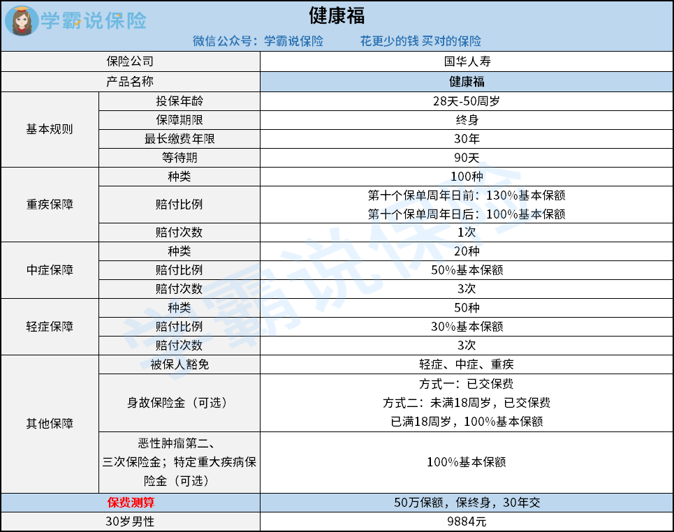 健康福正确的.png