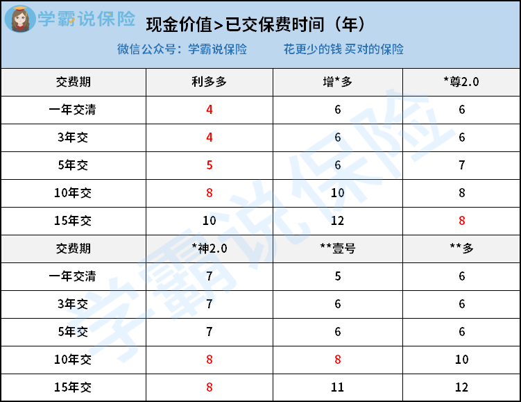 利多多增額終身壽▏提前鎖定38複利銀行利率下調沒在