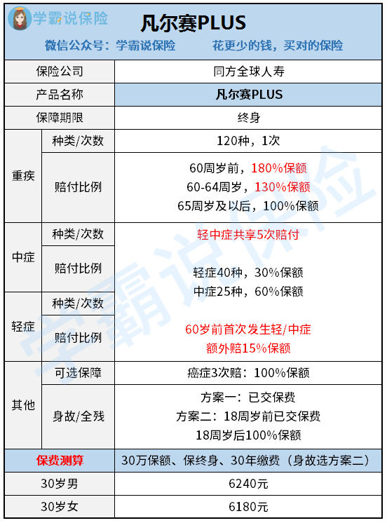 凡尔赛PLUS测评图.jpg