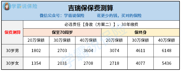 吉瑞宝价格.jpg