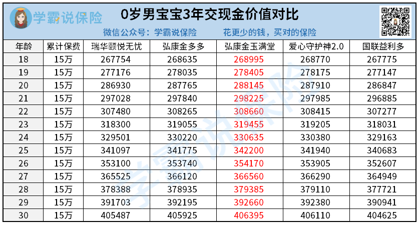 小孩3年18岁.png