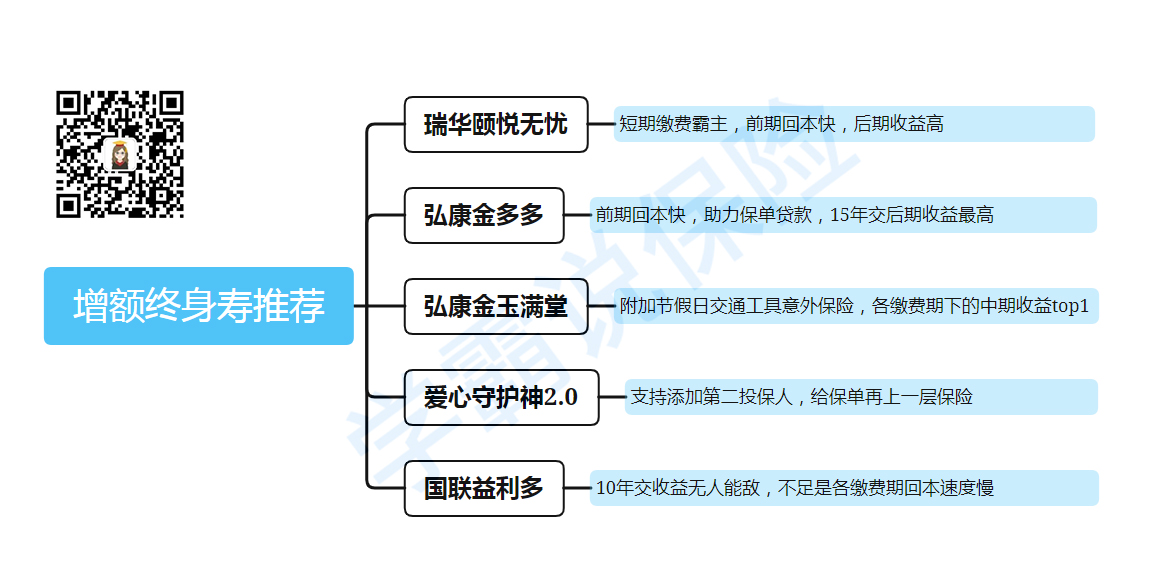 增额终身寿.jpg