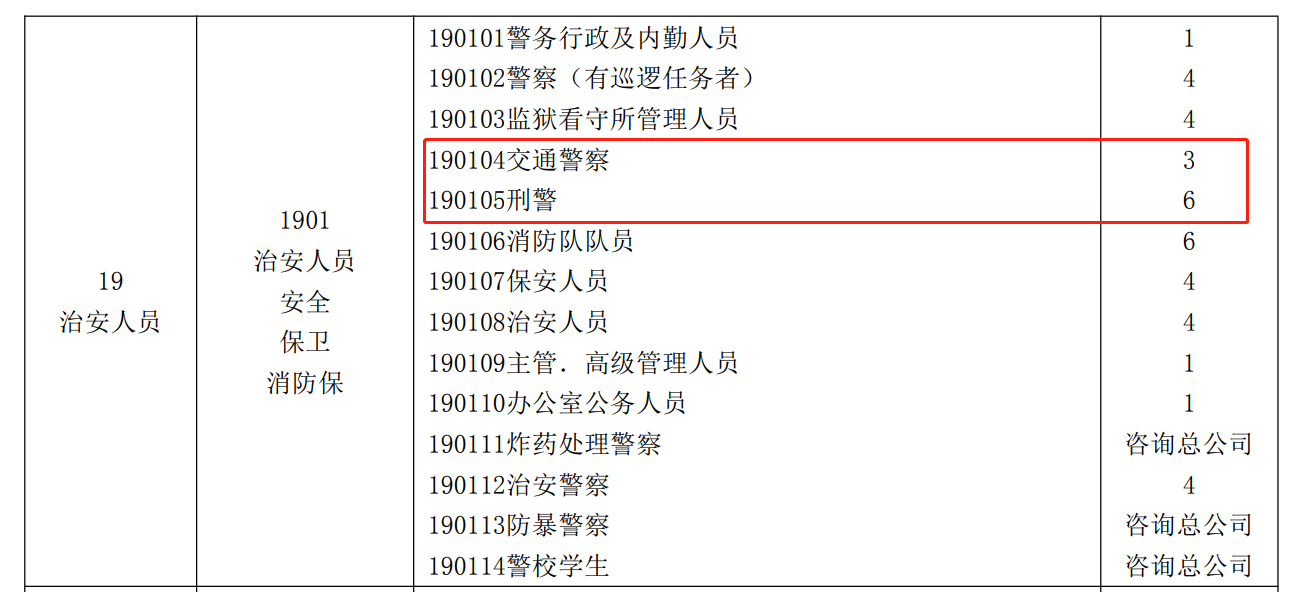 人保可投的刑警.jpg