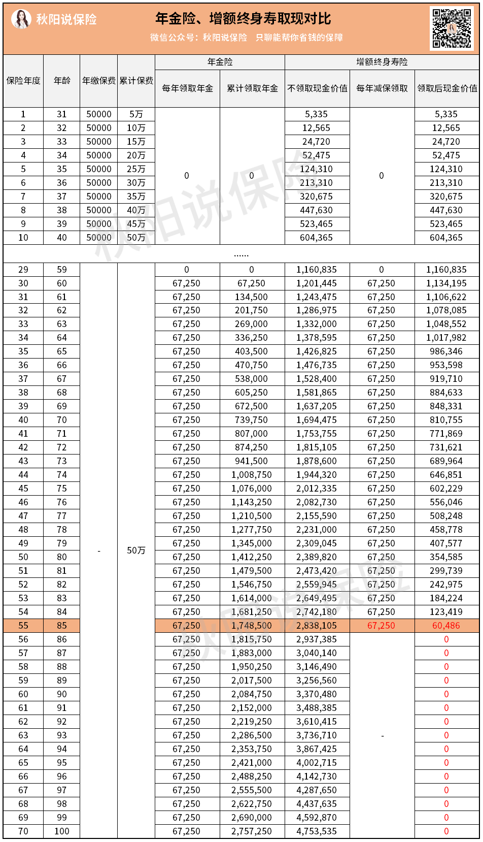 年金险、终寿领取对比.png