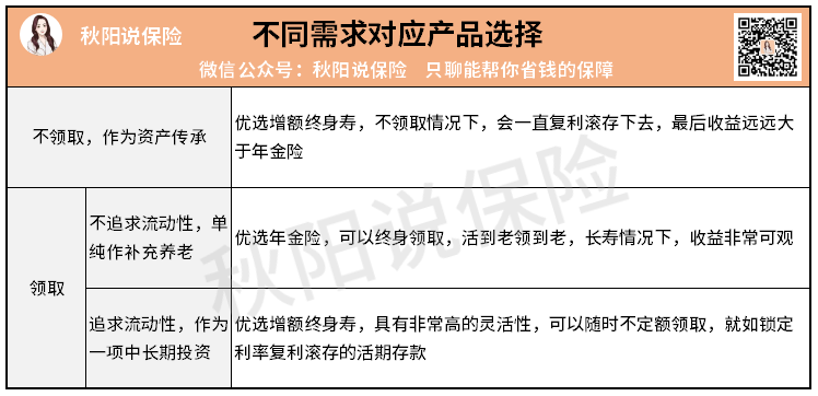 不同需求买什么.png