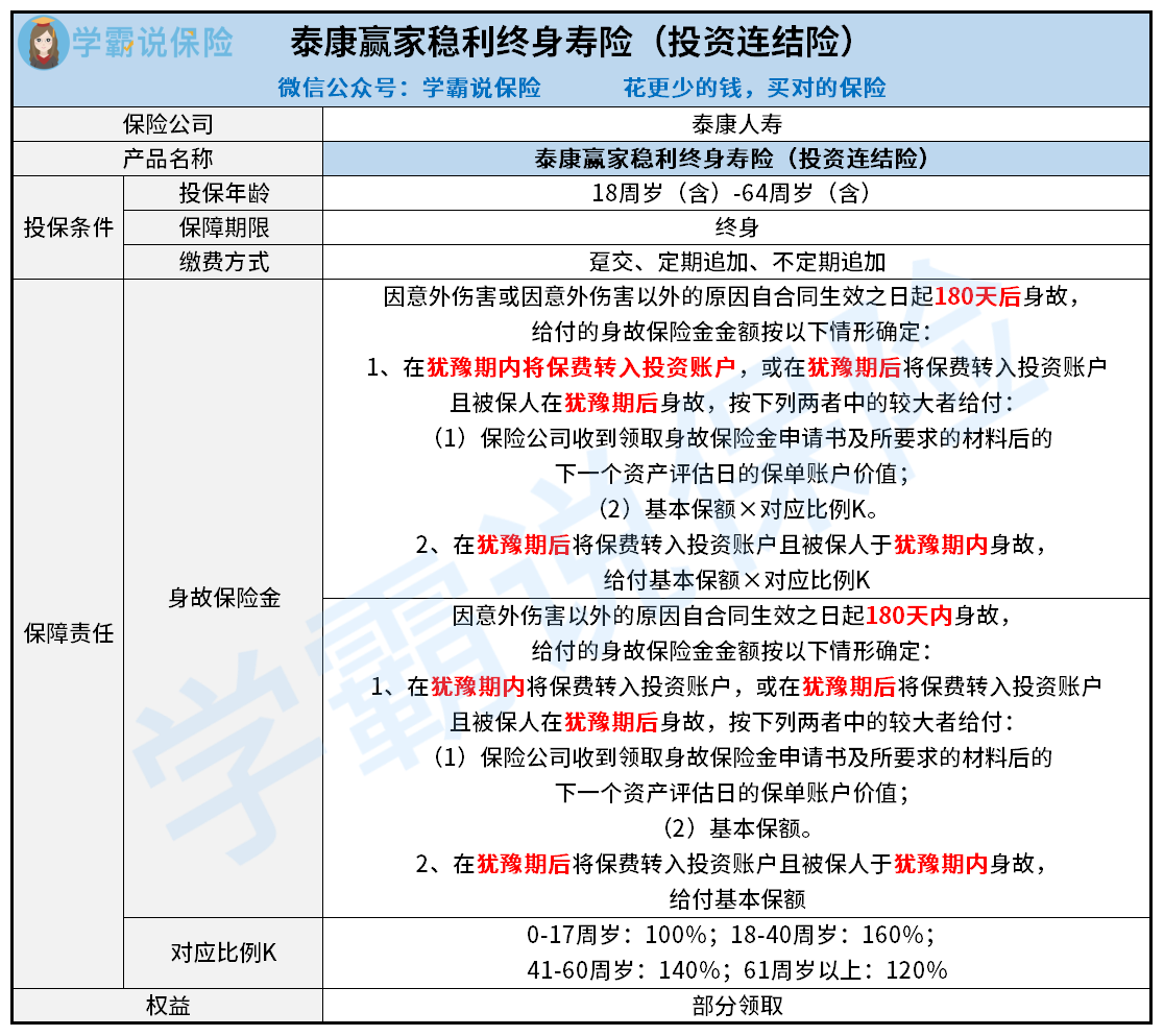 泰康赢家稳利终身寿险投连险.png