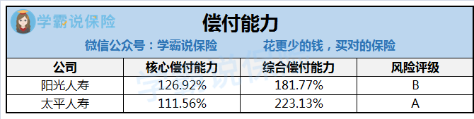 太平VS阳光.png