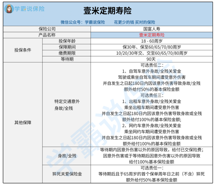 国富人寿壹米定期寿险.png