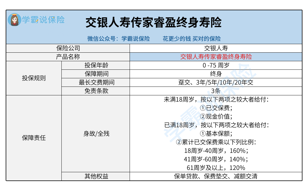 0622-交银人寿传家睿盈终身寿险.png