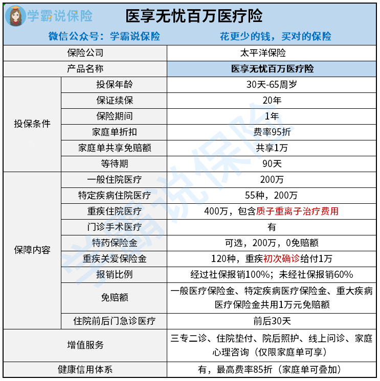 医享无忧百万医疗险.jpg