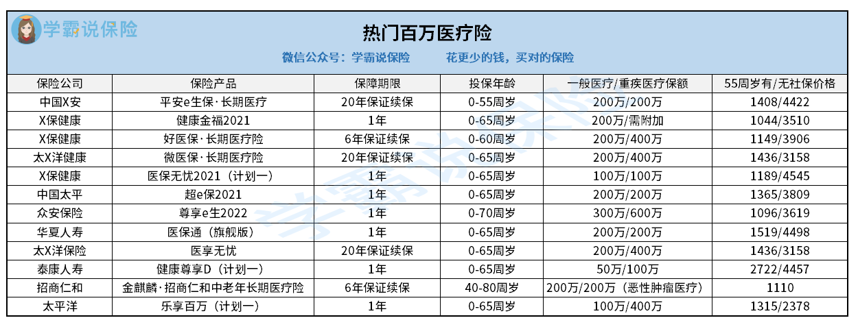 热门医疗险.png