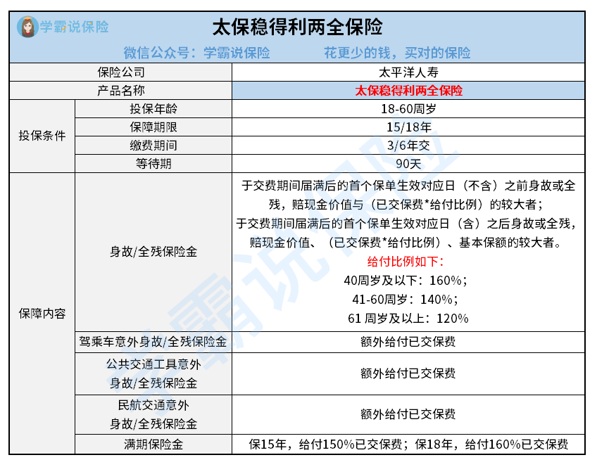 太保稳得利两全保险.png