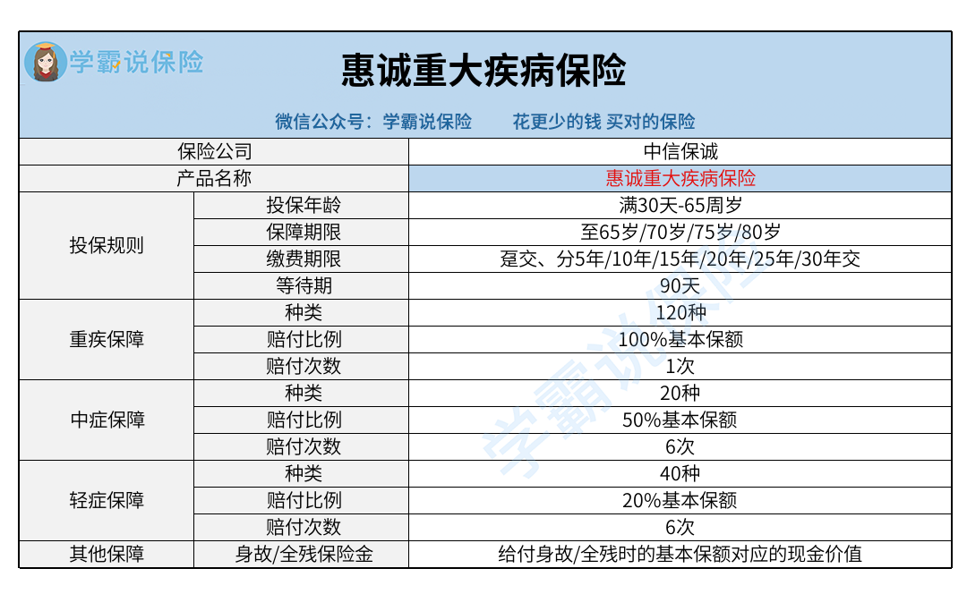 中信保诚_惠诚重大疾病保险.png