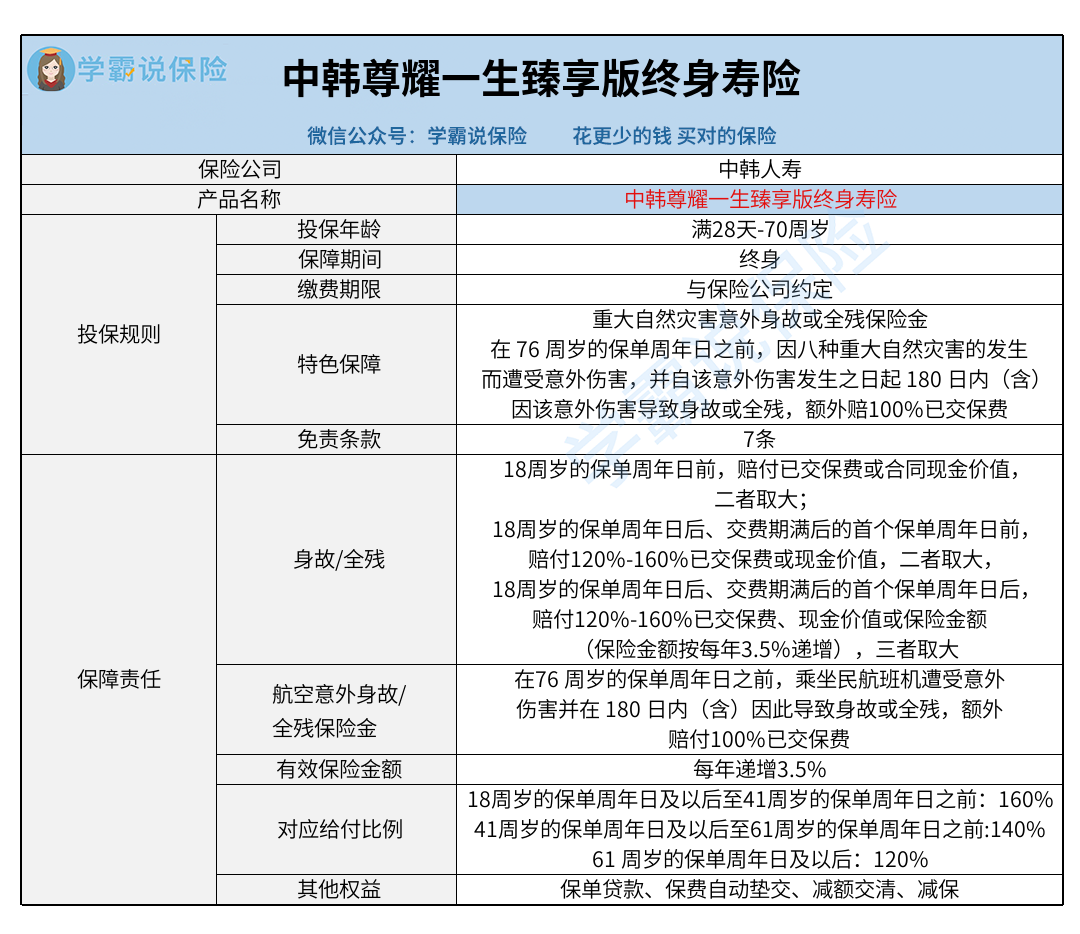 中韩人寿_中韩尊耀一生臻享版终身寿险.png