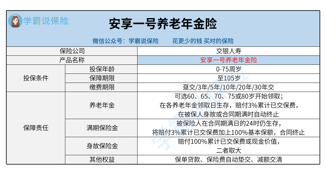 交银人寿_安享一号养老年金险.png