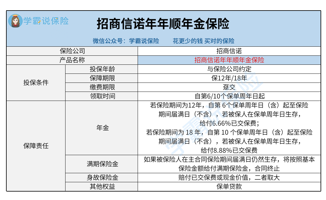 招商信诺_招商信诺年年顺年金保险 (2).png