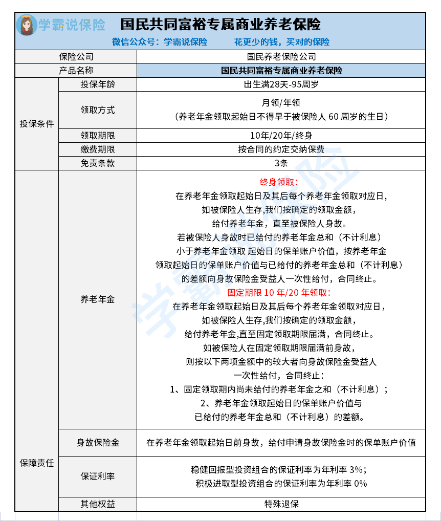 国民共同富裕专属商业养老保险金.jpg