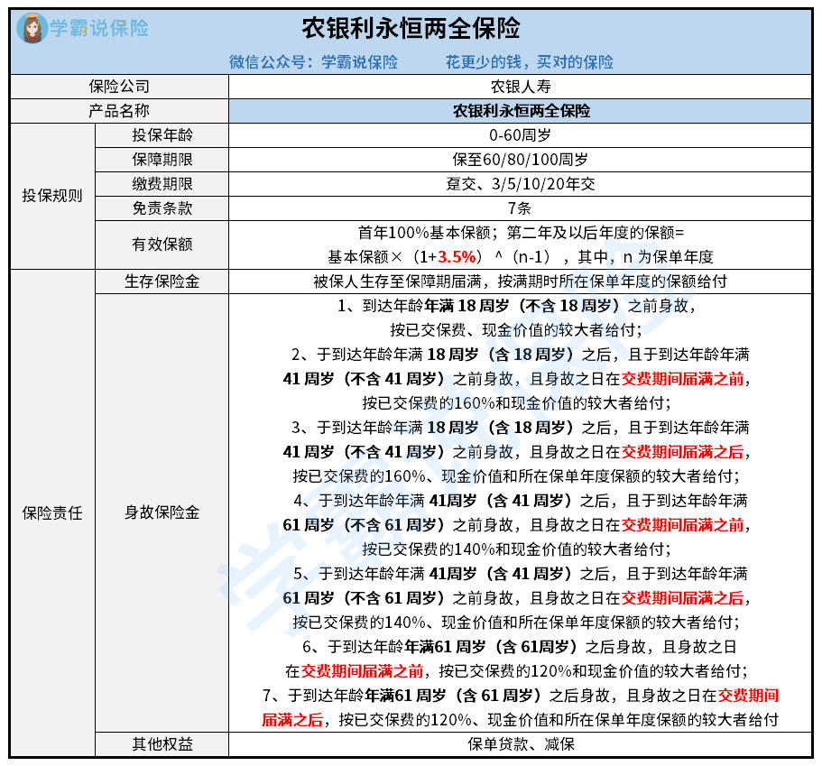 0804-农银利永恒两全险.png