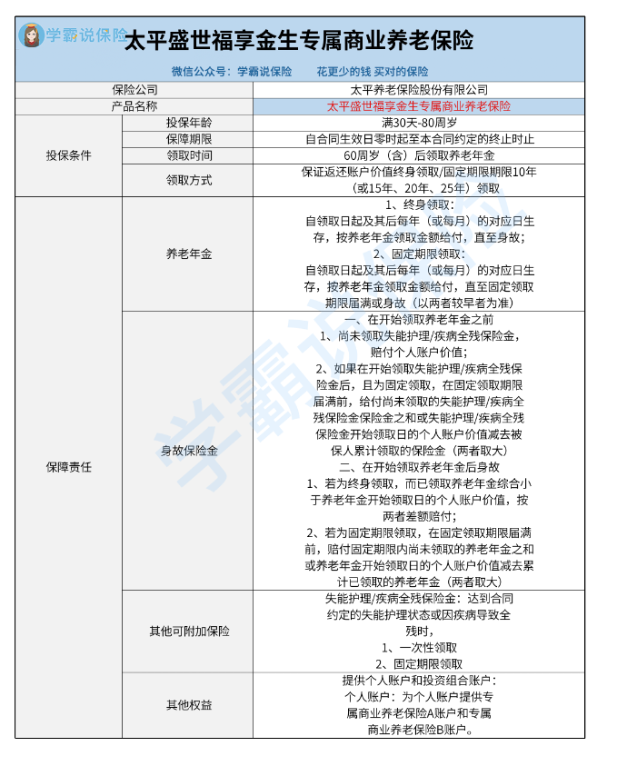 太平盛世福享金生专属商业养老保险.png