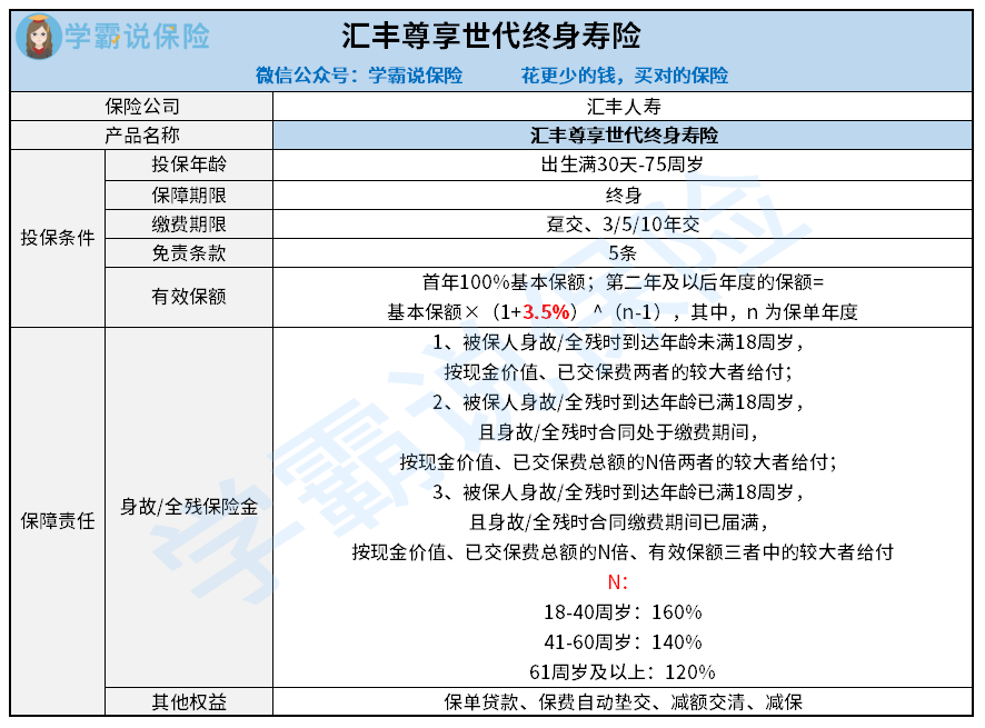 0822-汇丰尊享世代终身寿险.png