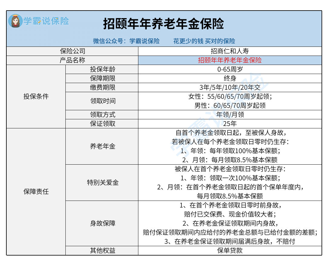 招商仁和人寿_招颐年年养老年金保险.png