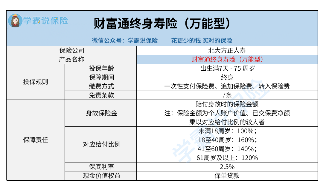 北大方正人寿_财富通终身寿险（万能型）.png