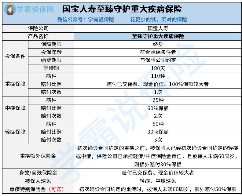 至臻守护重疾险.jpg