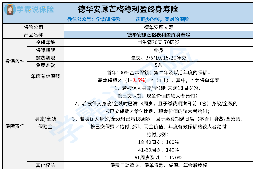 0923-德华安顾芒格稳利盈终身寿险.png