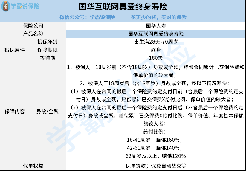 国华互联网真爱终身寿险.png