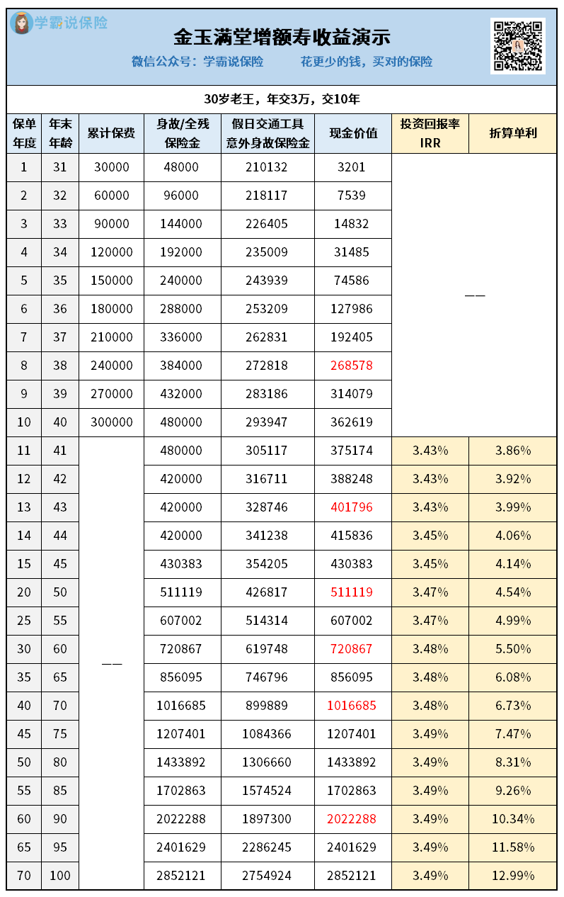 改3万10年交IRR.jpg