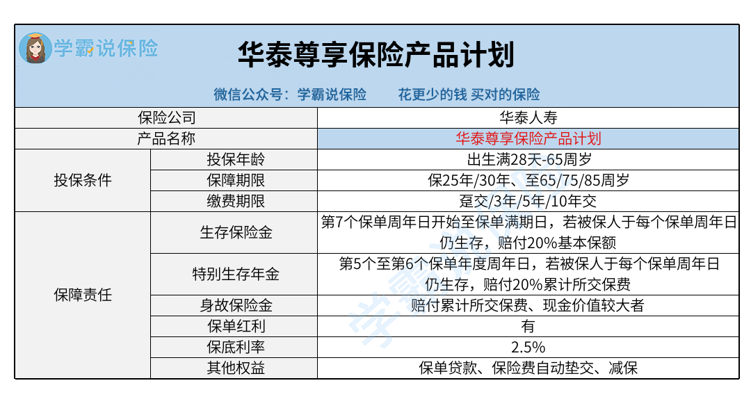 华泰人寿_华泰尊享保险产品计划.png