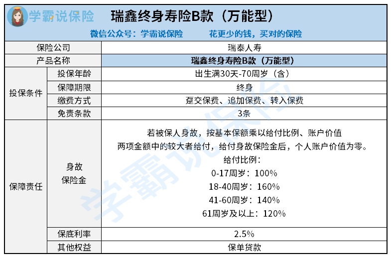 1011-瑞泰瑞鑫终身寿险B款（万能型）.png