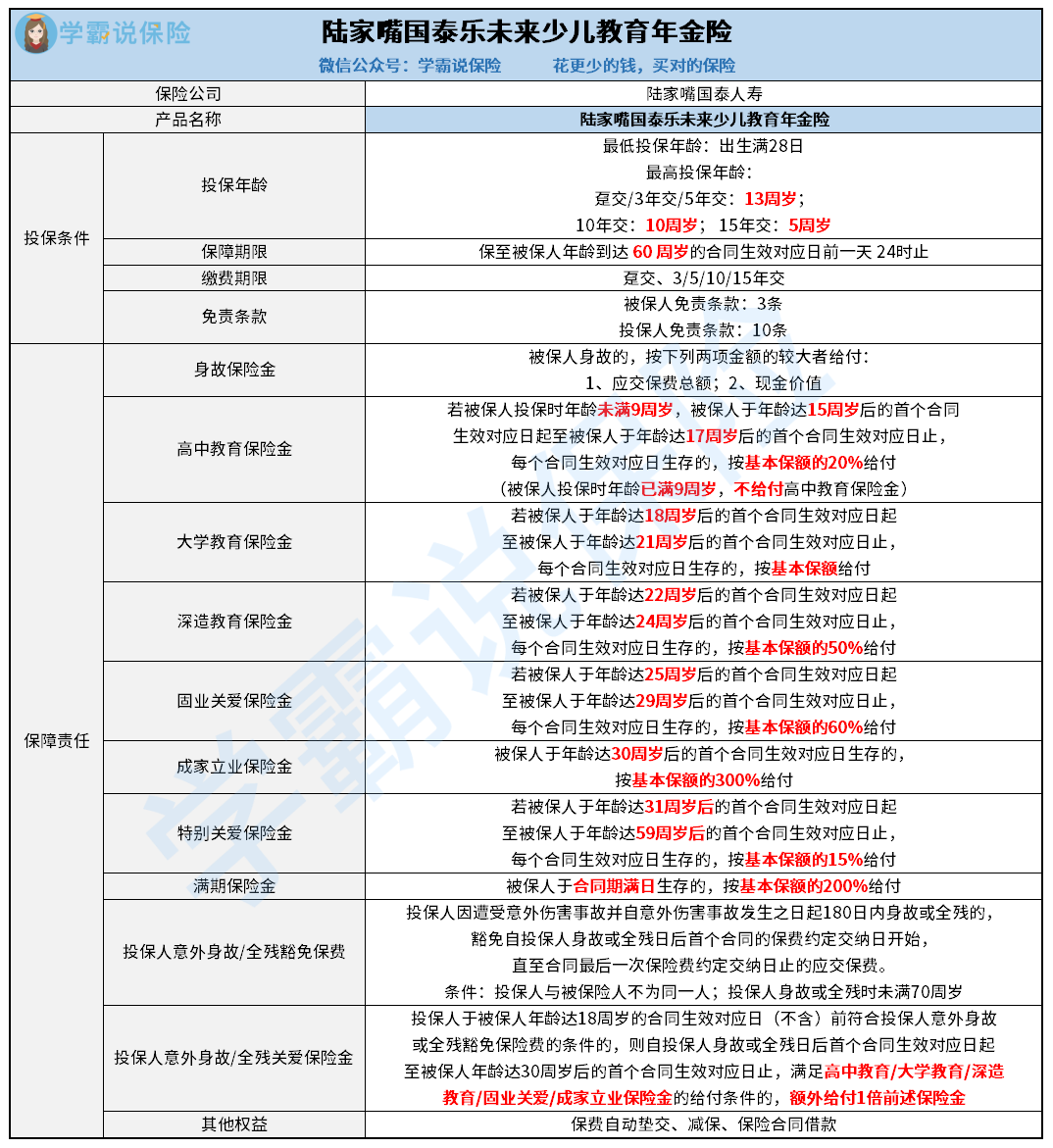 1013-陆家嘴国泰乐未来少儿教育年金保险.png